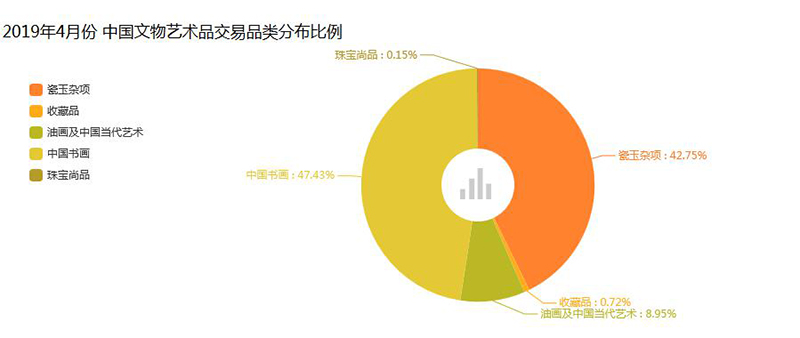 书画艺术数据中心:如何构建一个全面的艺术宝库